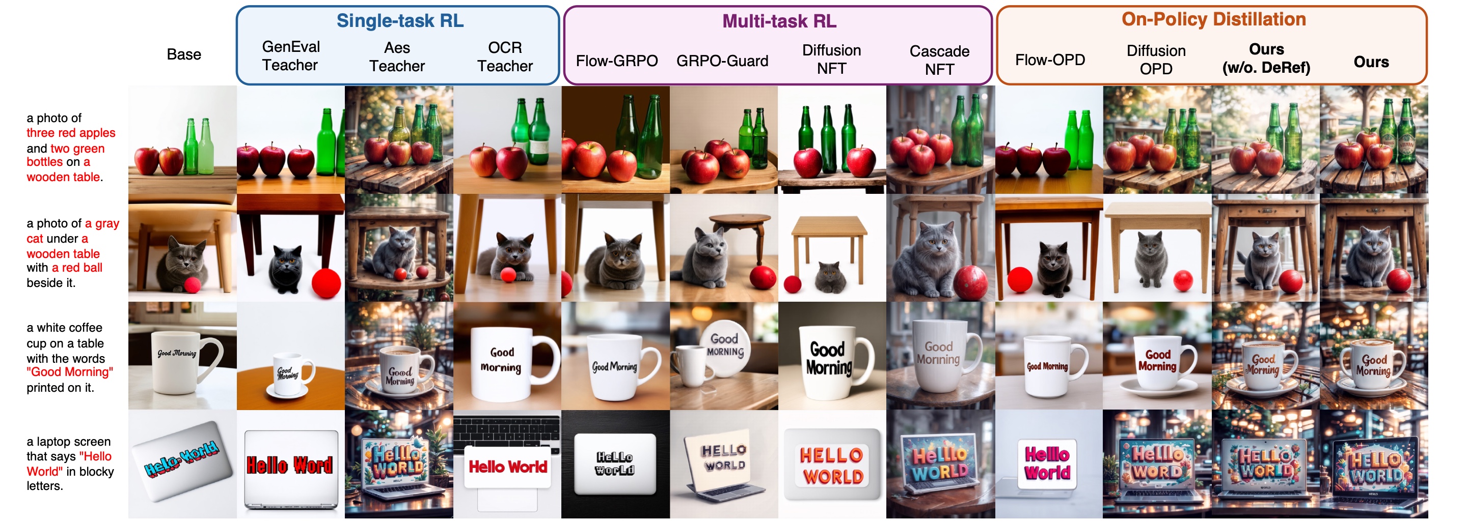 Qualitative comparison of base model, teachers, multi-task RL, OPD baselines and DreOPD.
